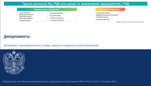 Национальный проект «Производительность труда».